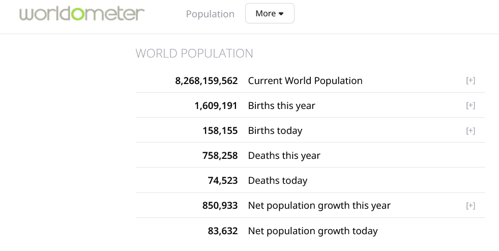 Aborto foi a principal causa de morte no mundo em 2025, com 73 milhões de casos